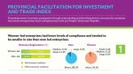 Provincial Facilitation for Investment and Trade Index: Gender Analysis for Measuring Economic Governance for Business Development in the Lao People’s Democratic Republic