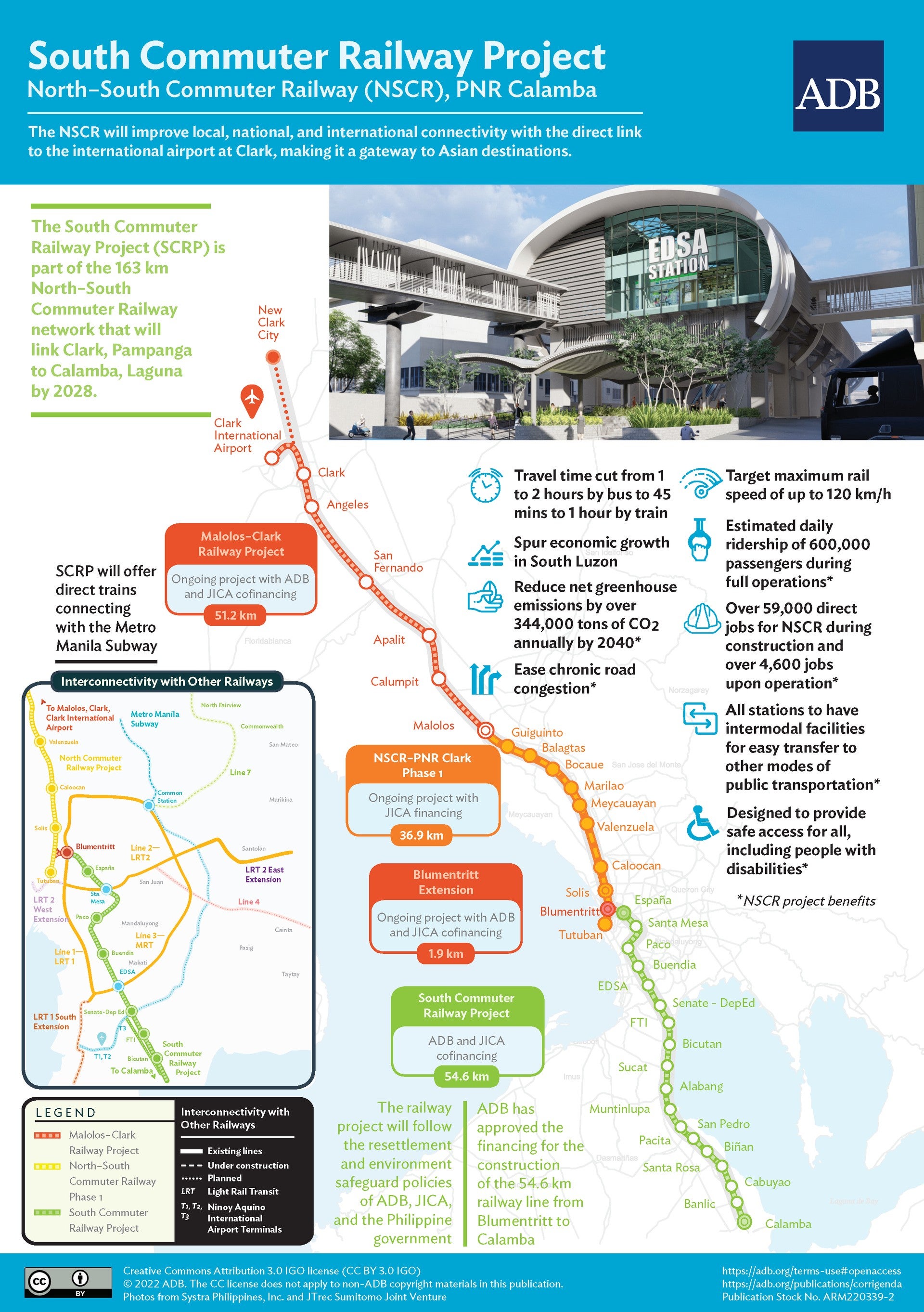 South Commuter Railway Project