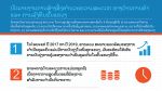 Provincial Facilitation for Investment and Trade Index: Measuring Economic Governance for Business Development in the Lao People’s Democratic Republic (Lao Translation)