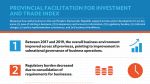 Provincial Facilitation for Investment and Trade Index: Measuring Economic Governance for Business Development in the Lao People’s Democratic Republic