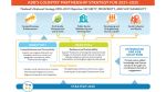 Thailand Country Partnership Strategy 2021-2025