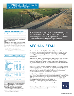 Asian Development Bank and Afghanistan: Fact Sheet