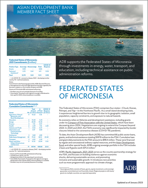 Asian Development Bank and the Federated States of Micronesia: Fact Sheet