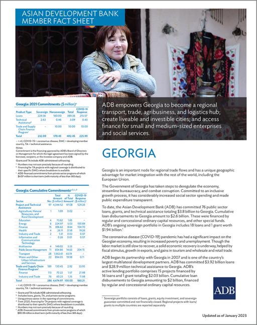 Asian Development Bank and Georgia: Fact Sheet