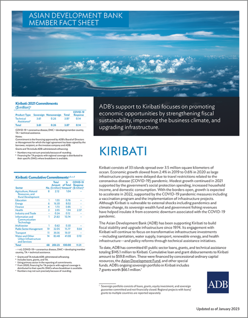 Asian Development Bank and Kiribati: Fact Sheet