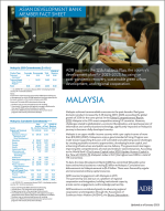 Asian Development Bank and Malaysia: Fact Sheet