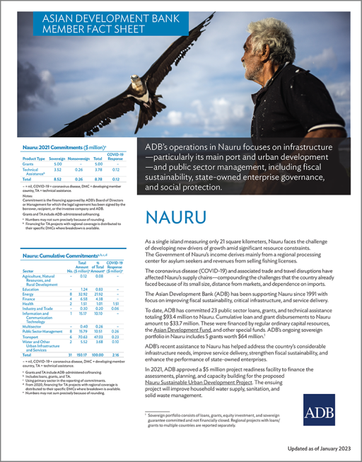 Asian Development Bank and Nauru: Fact Sheet