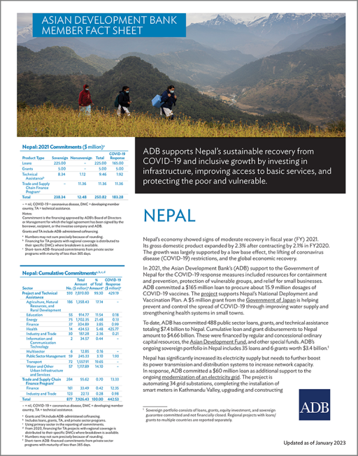 Asian Development Bank and Nepal: Fact Sheet