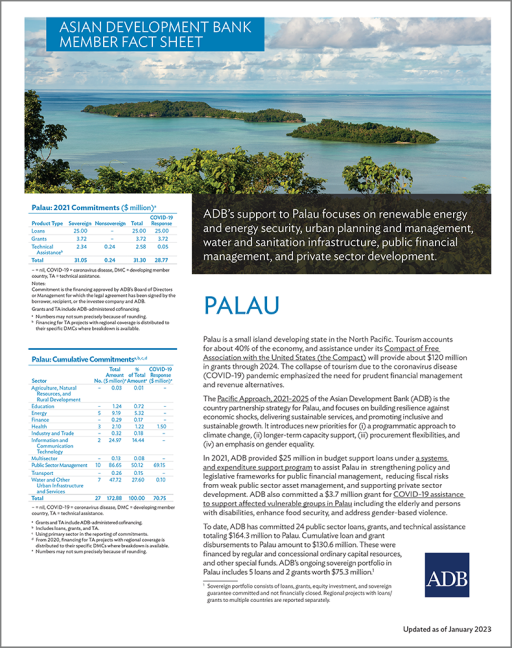 Asian Development Bank and Palau: Fact Sheet