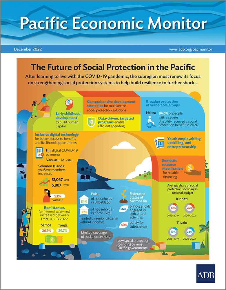 Pacific Economic Monitor – December 2022: The Future of Social Protection in the Pacific