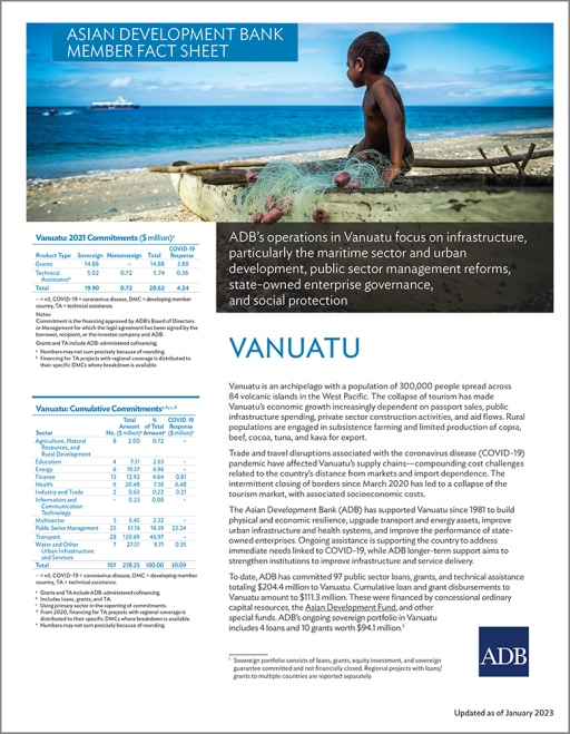 Asian Development Bank and Vanuatu: Fact Sheet